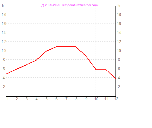 Napstses rk szma lisbon Portuglia