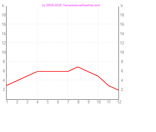 Napstses rk szma bregenz Ausztria