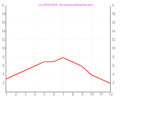 Sonnenstunden graz sterreich