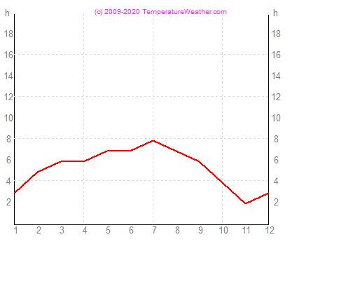 Sonnenstunden klagenfurt sterreich