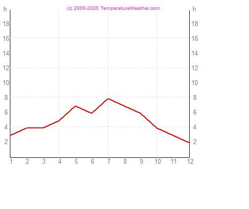 Tuntia auringonpaistetta salzburg Itvalta