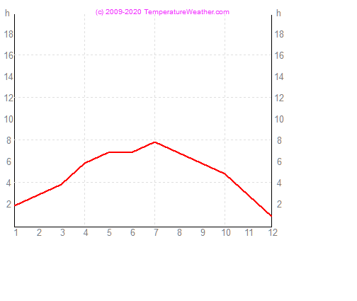 Sonnenstunden vienna sterreich