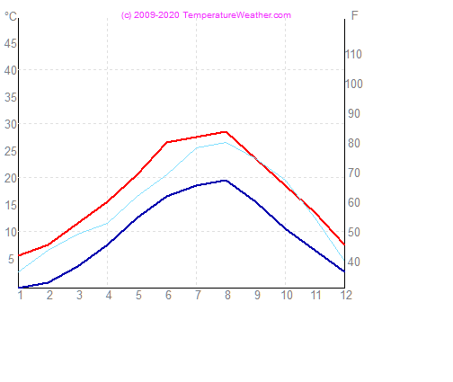 Temperatura powietrza wode burgas Bulgaria