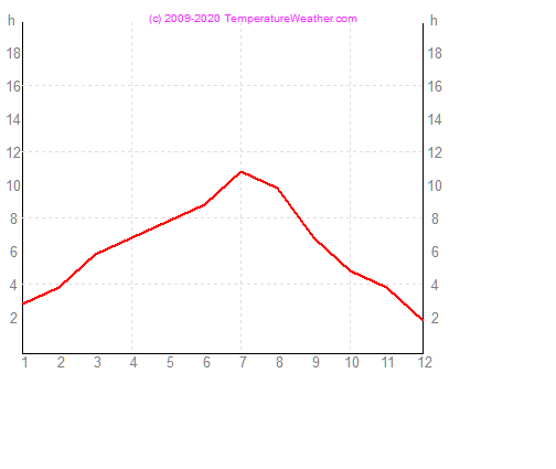 Tuntia auringonpaistetta sofia Bulgaria