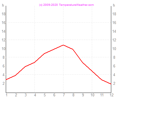 Sonnenstunden varna Bulgarien