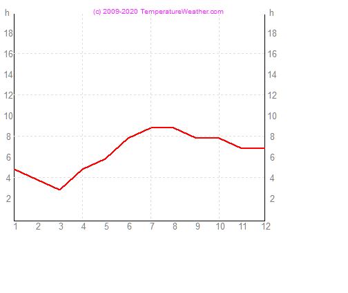 Napstses rk szma belem Brazlia