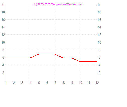 Napstses rk szma campinas Brazlia