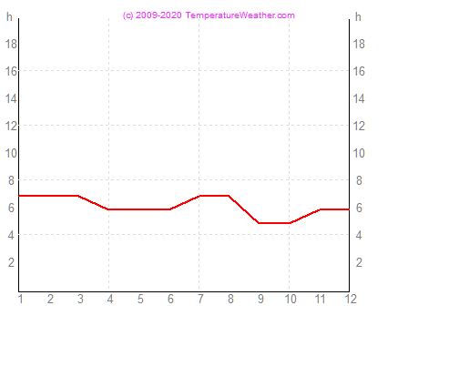 Napstses rk szma portoalegre Brazlia