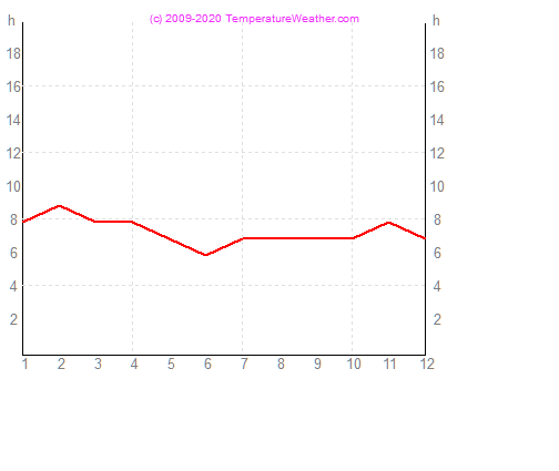 Napstses rk szma salvador Brazlia