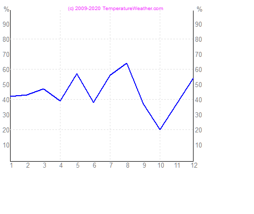 xx-grasub3-xx davos Svizzera