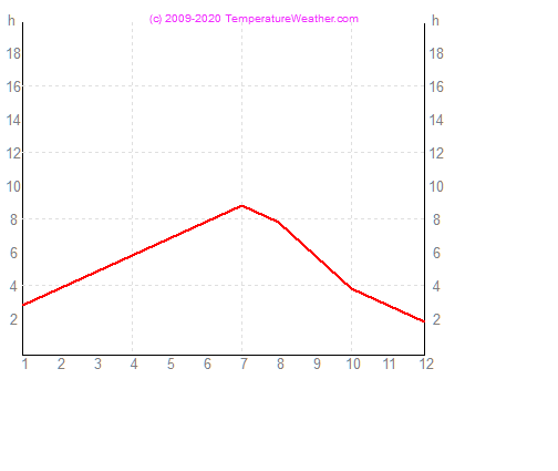 Napstses rk szma geneva Svjc