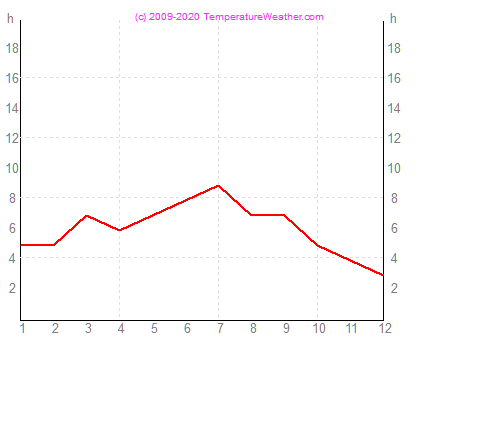 Tuntia auringonpaistetta lugano Sveitsi