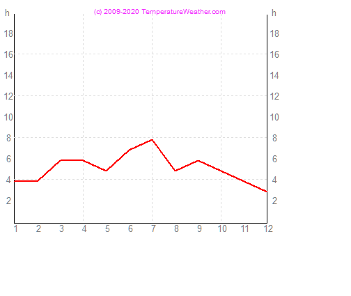 Horas de Sol stmoritz Sua