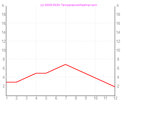 Tuntia auringonpaistetta zermatt Sveitsi