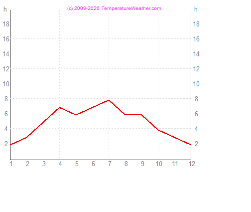 Napstses rk szma zurich Svjc