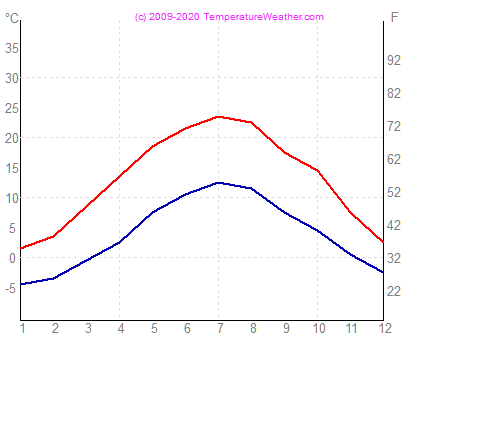 Temperatura aria acqua berchtesgaden Germania