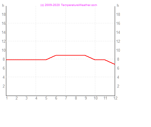 soncnih ur puertoplata DominikanskaRepublika