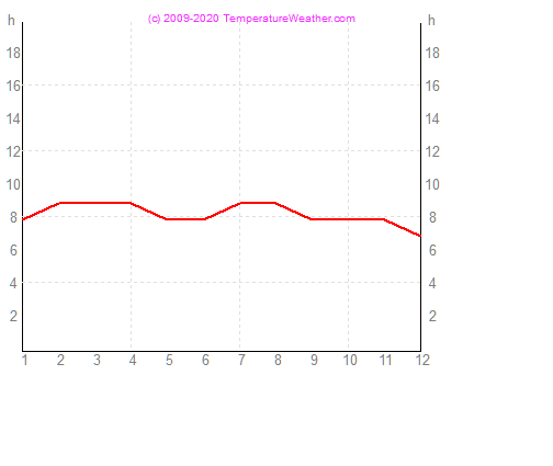 Sonnenstunden puntacana DominikanischeRepublik