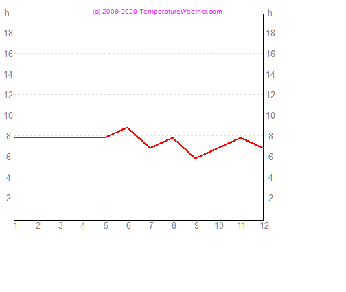 soltimmar santodomingo DominikanskaRepubliken