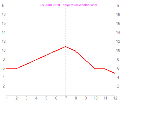 Napstses rk szma alicante Spanyolorszg