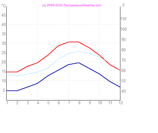 Temperatura gua ar mallorca Espanha