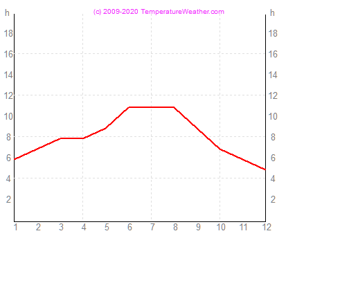 Napstses rk szma santacruz Spanyolorszg