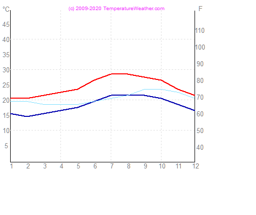 Temperatura gua ar santacruz Espanha