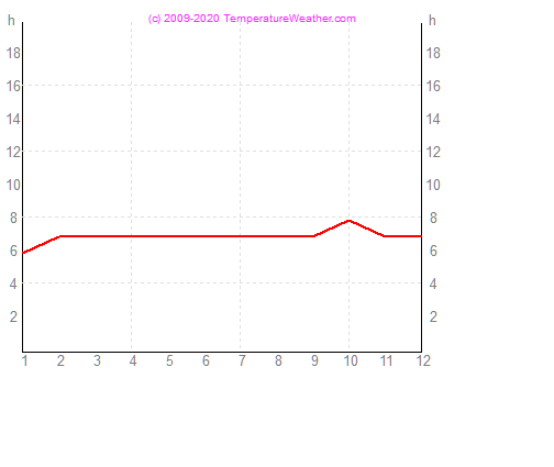 Heures de soleil nadi Fidji