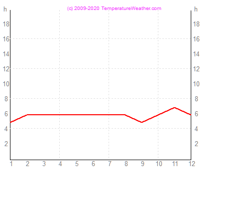 Godzin slonecznych rotuma Fidzi