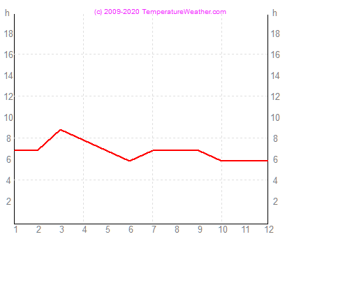 Napstses rk szma basseterre Guadeloupe