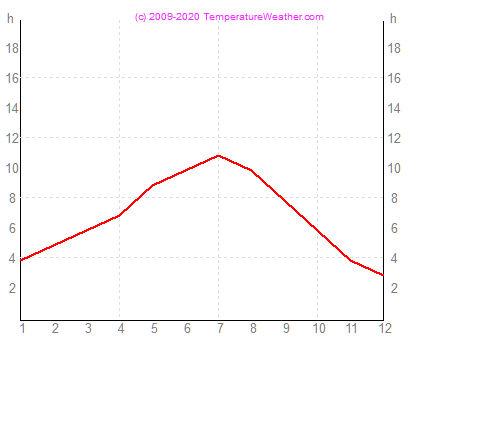 Napstses rk szma corfu Grgorszg