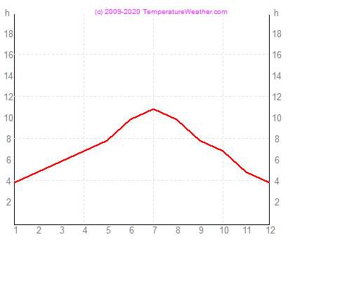 Napstses rk szma catania Olaszorszg