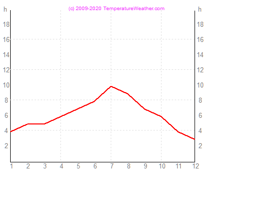 Napstses rk szma genoa Olaszorszg