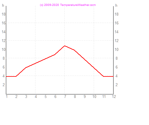 Napstses rk szma rome Olaszorszg