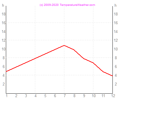 Tuntia auringonpaistetta trapani Italia