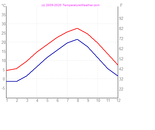 Temperatura gaisa udens fukushima Japana