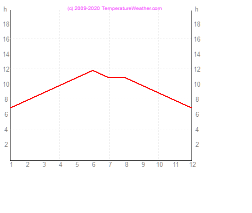 Napstses rk szma kuwait Kuweit