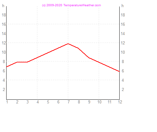 Napstses rk szma misurata Lbia