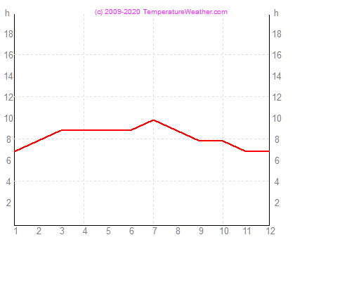 Napstses rk szma agadir Marokk