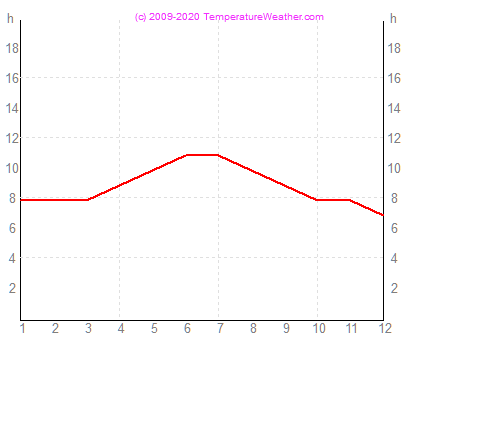 Napstses rk szma marrakech Marokk