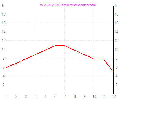 Tuntia auringonpaistetta rabat Marokko