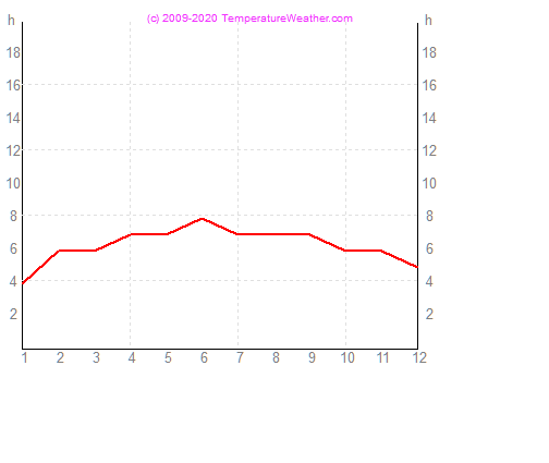 Napstses rk szma tampico Mexik