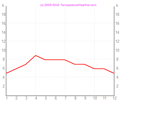 Godzin slonecznych sandakan Malezja