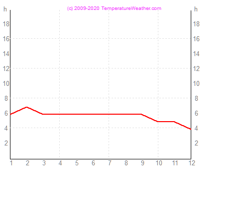 Godzin slonecznych singapore Malezja