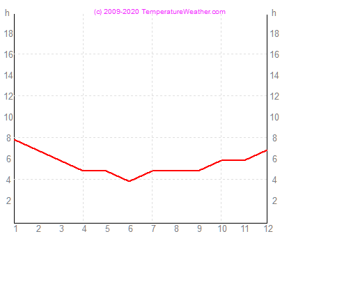 Napstses rk szma auckland jZland