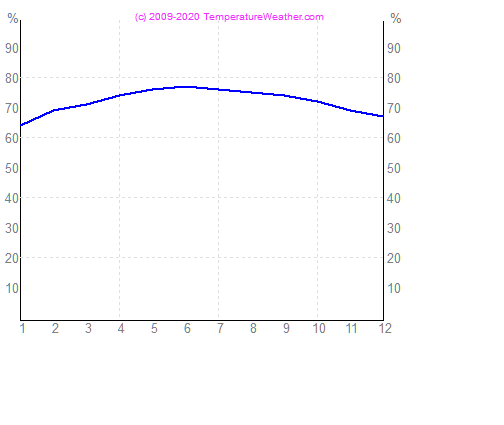 xx-grasub4-xx wellington Nouvelle-Zlande