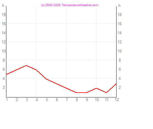 Napstses rk szma lima Peru