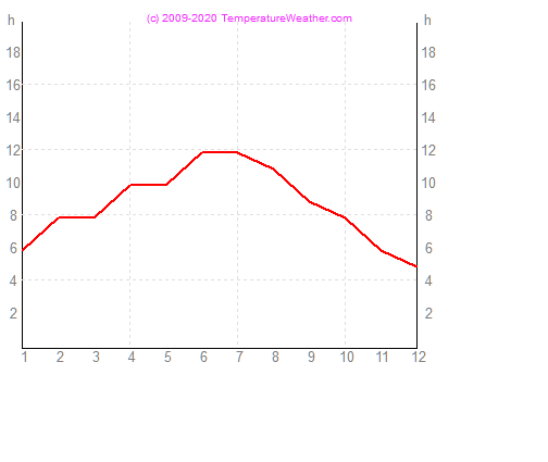 Napstses rk szma faro Portuglia