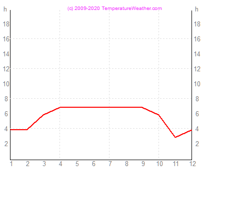 Tuntia auringonpaistetta funchal Portugali