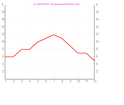 Sonnenstunden nabeul Tunesien